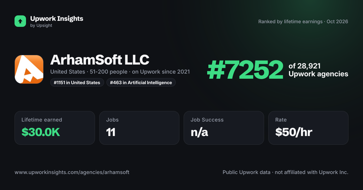 ArhamSoft LLC share card