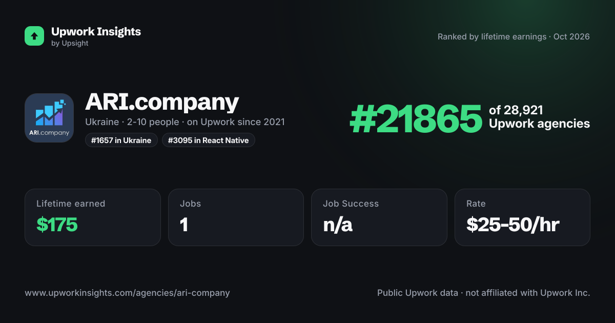ARI.company share card