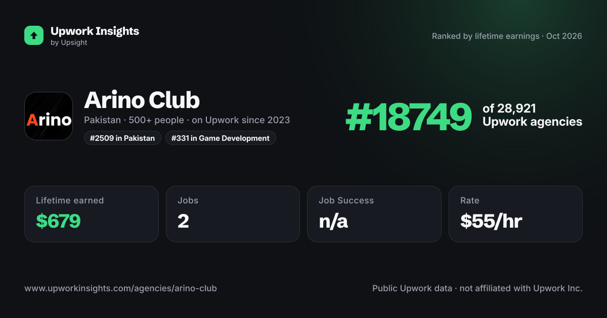 Arino Club share card