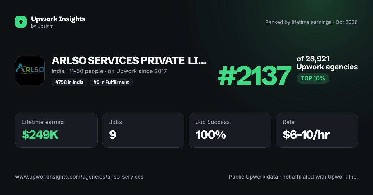 ARLSO SERVICES PRIVATE LIMITED share card