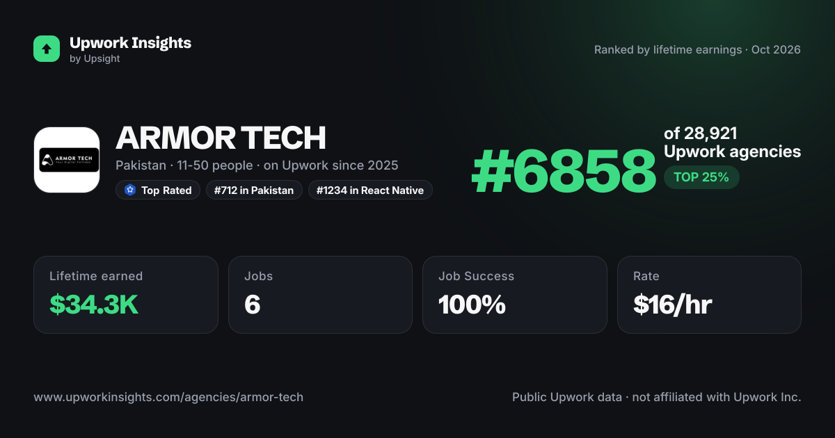 ARMOR TECH share card