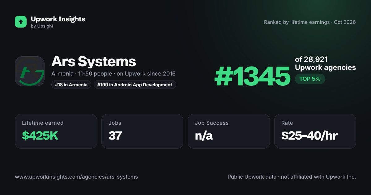Ars Systems share card