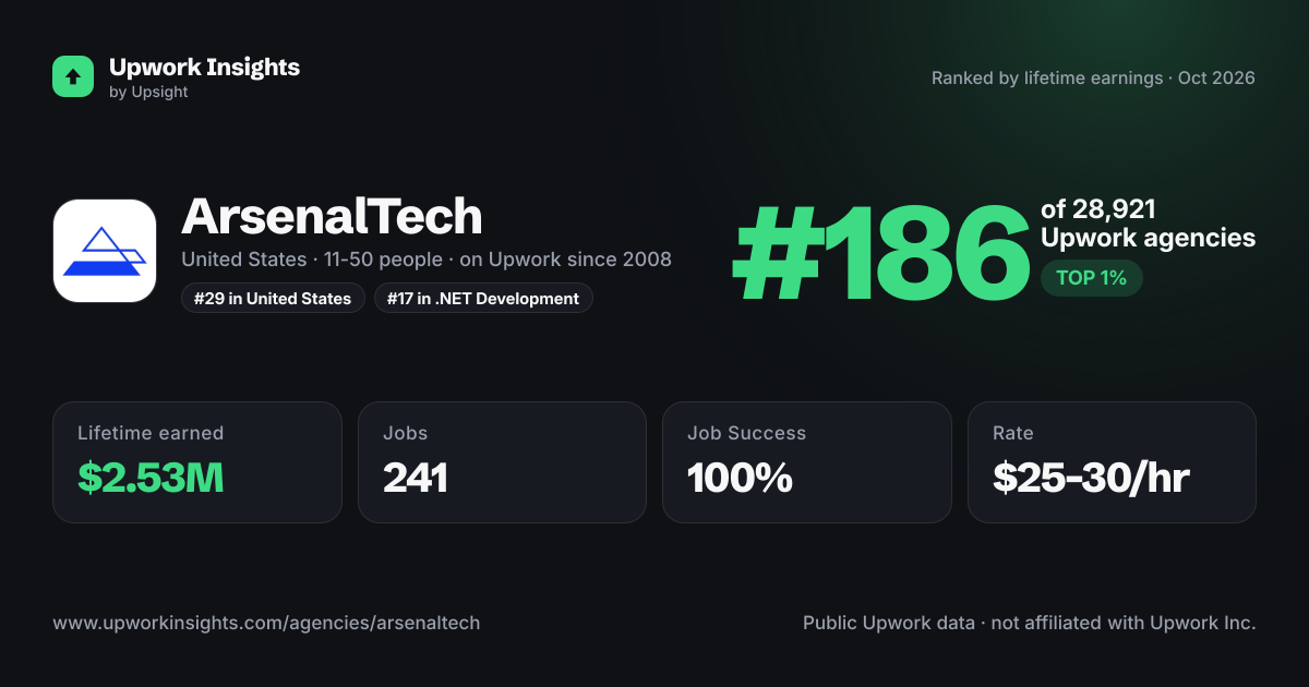 ArsenalTech share card