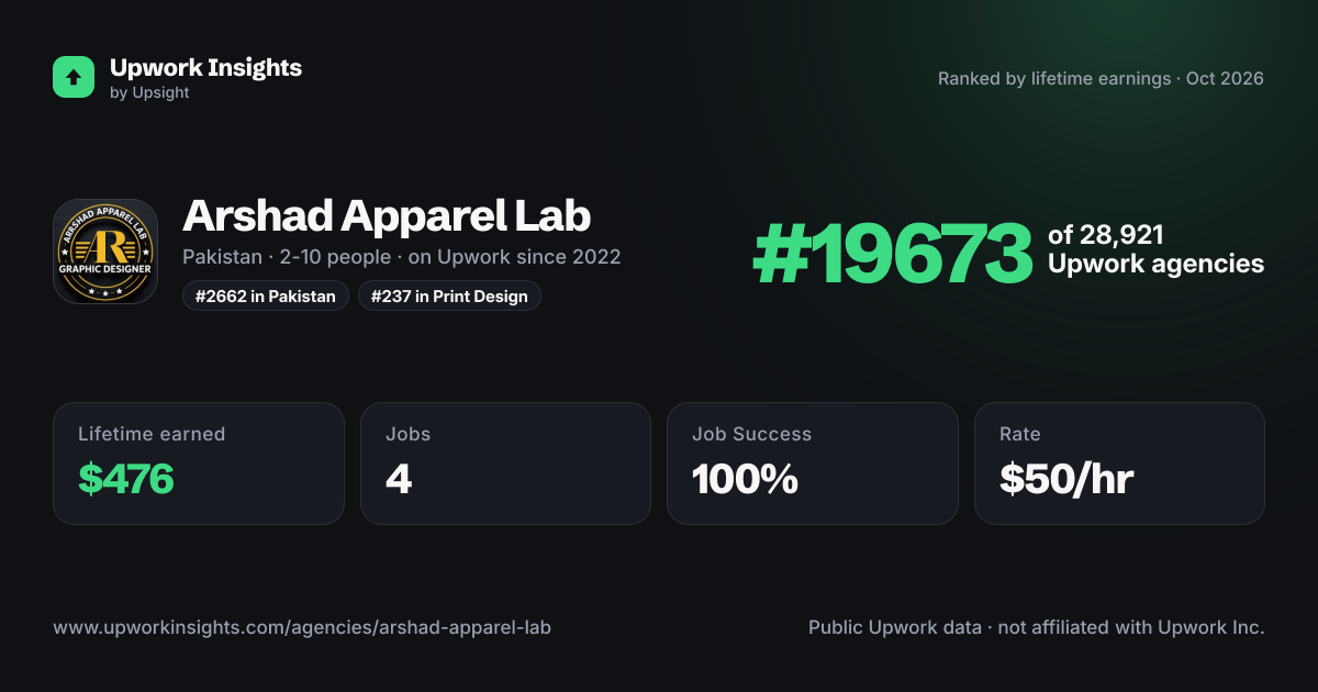 Arshad Apparel Lab share card