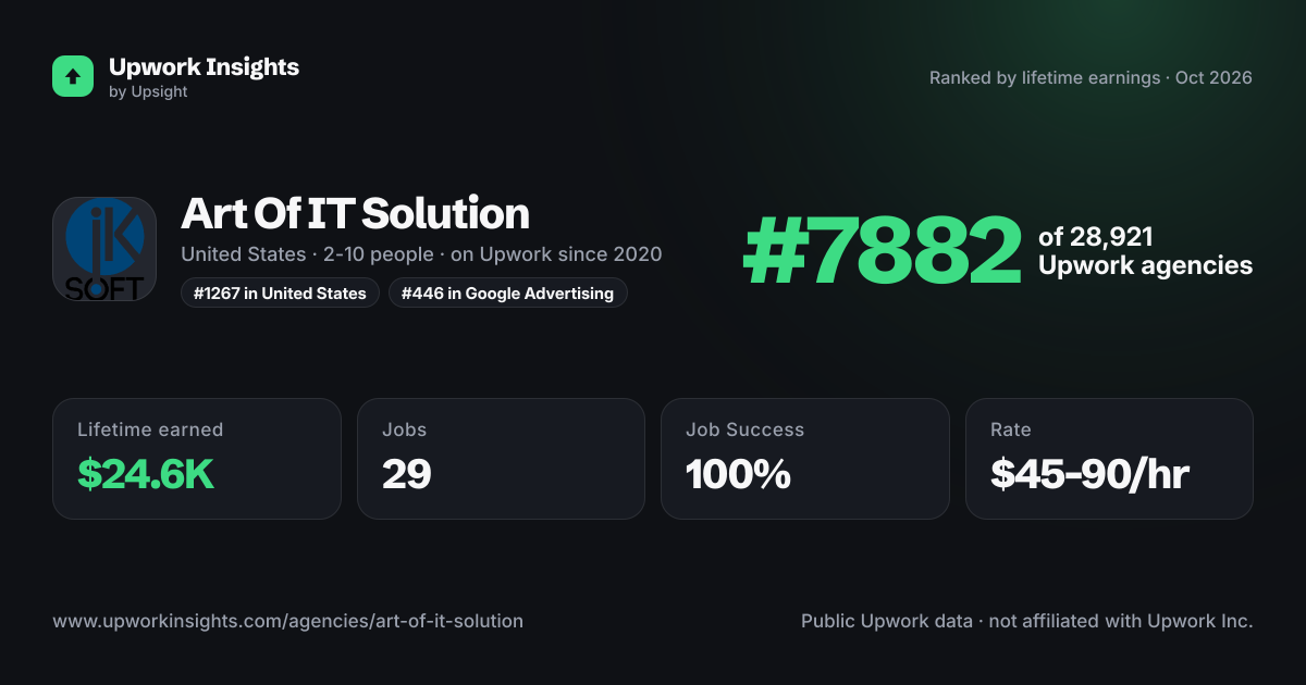 Art Of IT Solution share card