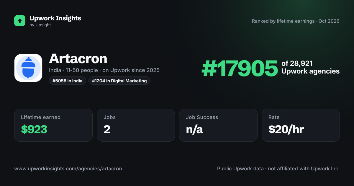 Artacron share card