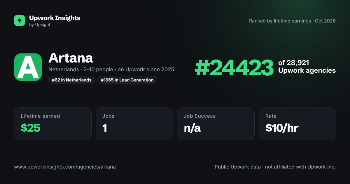 Artana share card