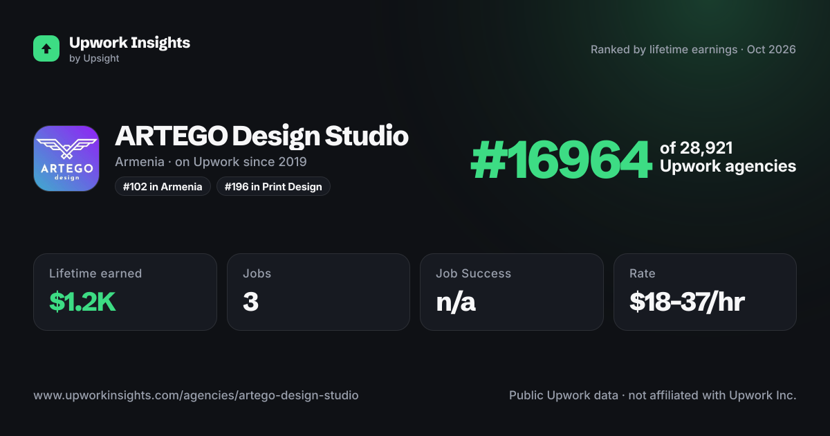 ARTEGO Design Studio share card