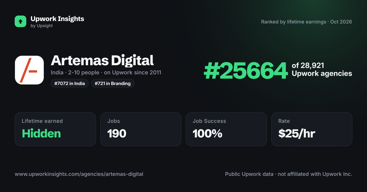 Artemas Digital share card