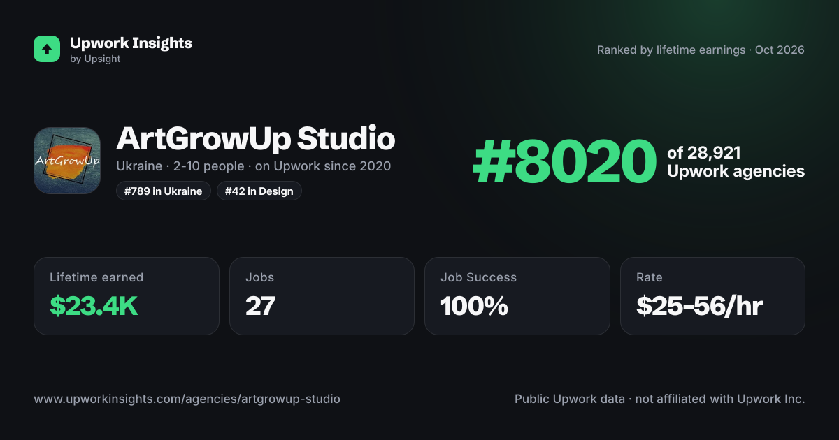 ArtGrowUp Studio share card