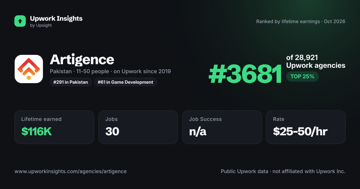 Artigence share card