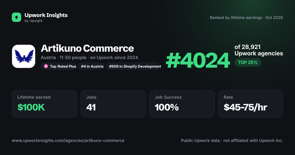 Artikuno Commerce share card