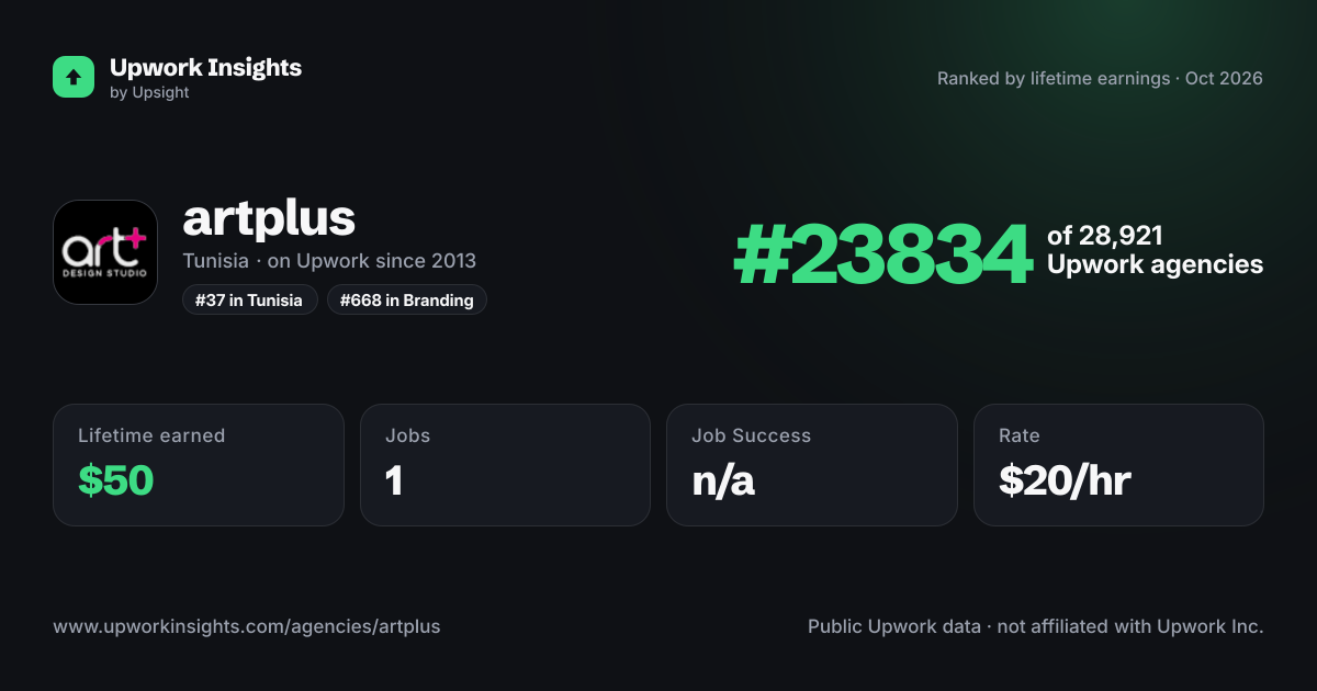 artplus share card
