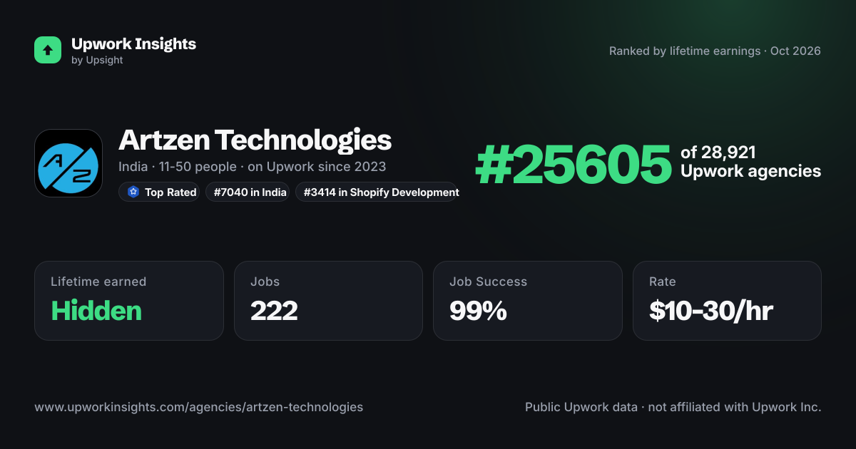 Artzen Technologies share card