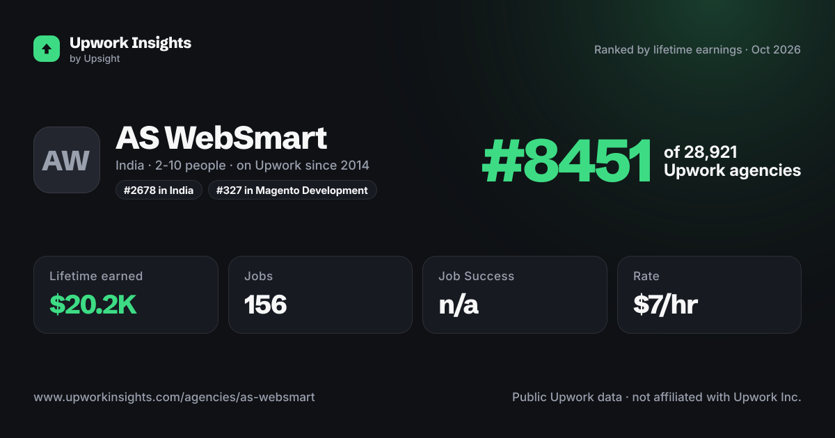 AS WebSmart share card