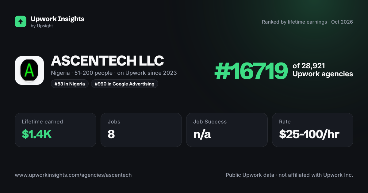 ASCENTECH LLC share card