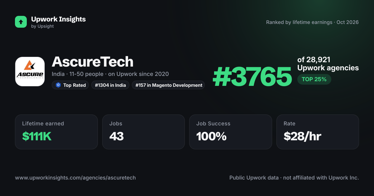 AscureTech share card