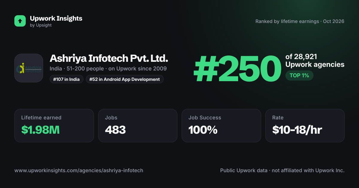 Ashriya Infotech Pvt. Ltd. share card