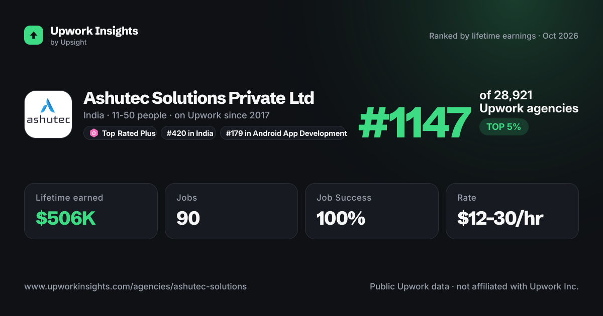 Ashutec Solutions Private Ltd share card