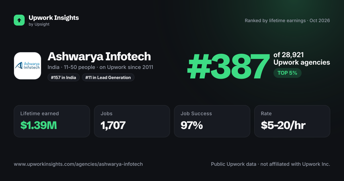 Ashwarya Infotech share card