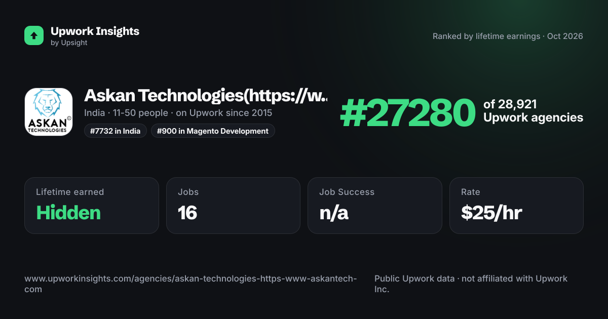 Askan Technologies(https://www.askantech.com) share card