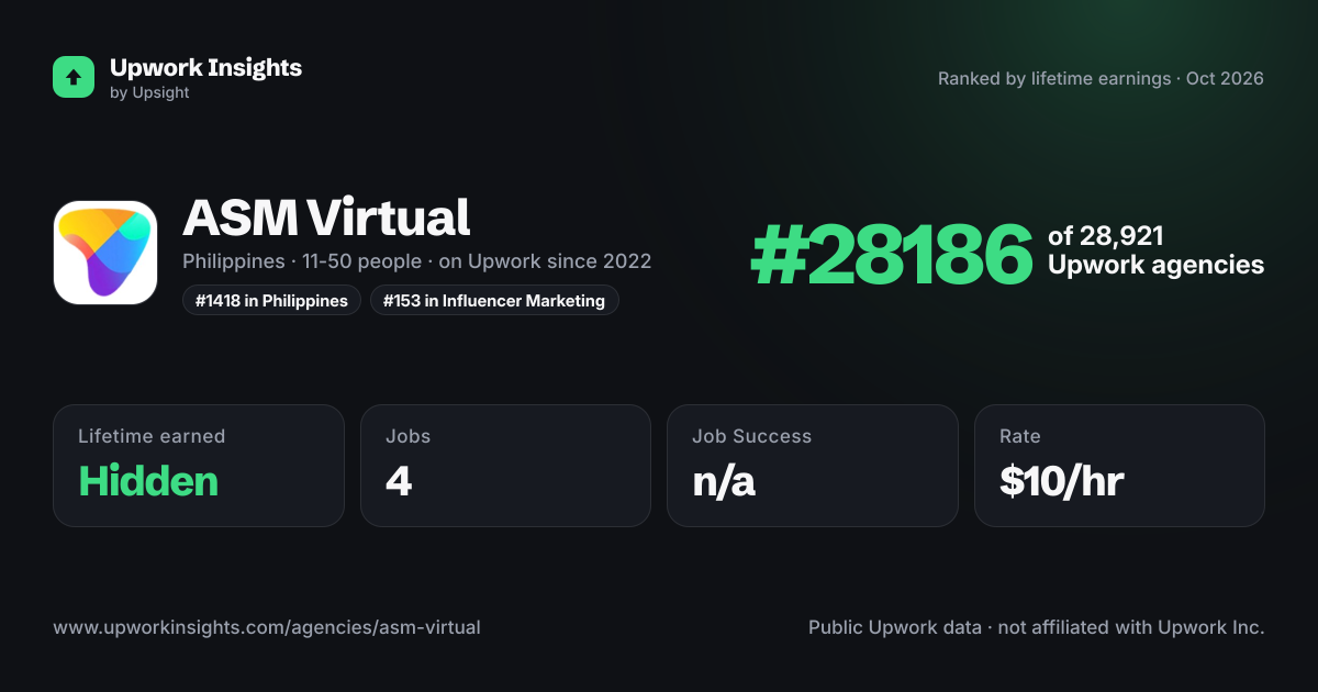 ASM Virtual share card