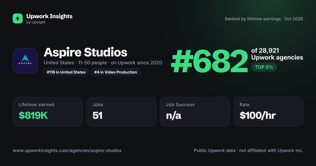 Aspire Studios share card