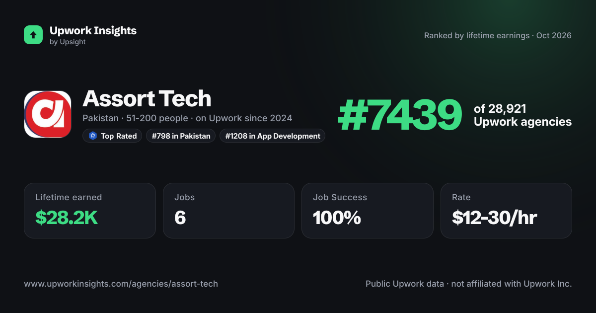 Assort Tech share card
