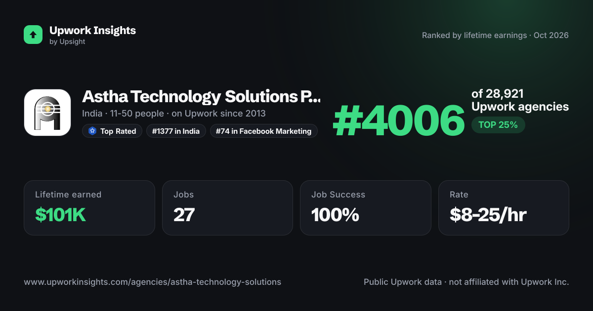 Astha Technology Solutions Pvt Ltd share card