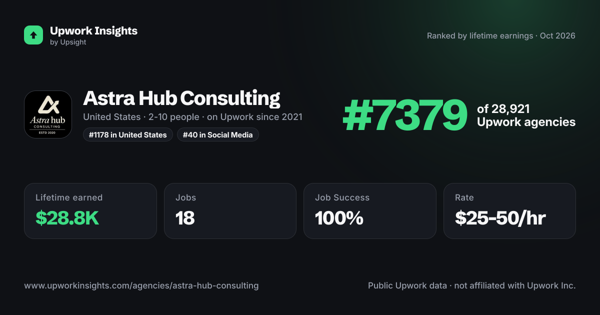 Astra Hub Consulting share card