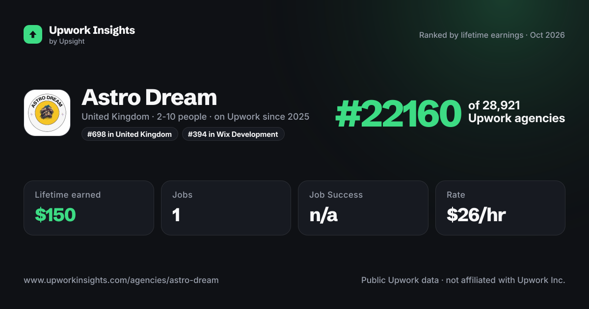 Astro Dream share card