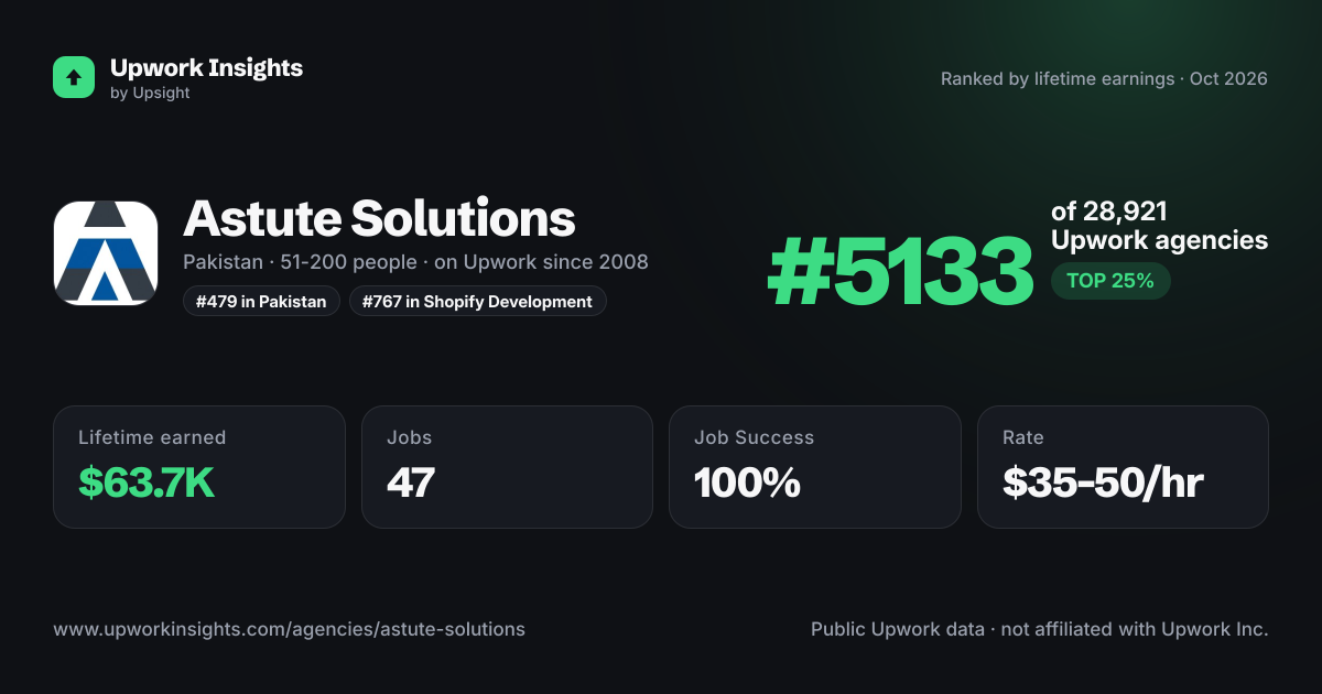 Astute Solutions share card