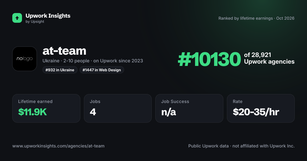 at-team share card