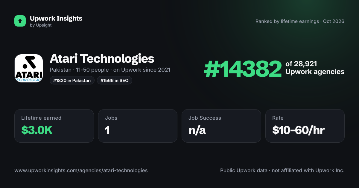 Atari Technologies share card