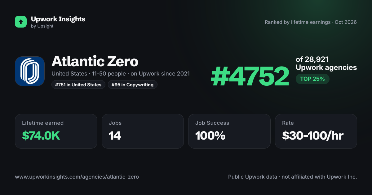 Atlantic Zero share card