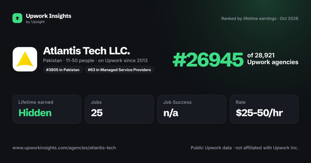 Atlantis Tech LLC. share card