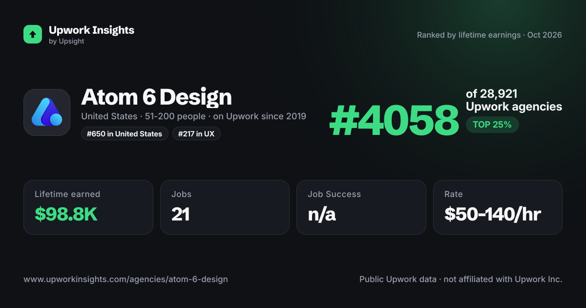 Atom 6 Design share card