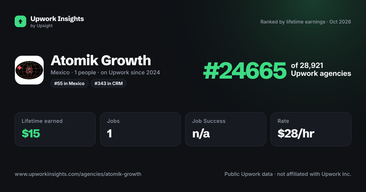 Atomik Growth share card