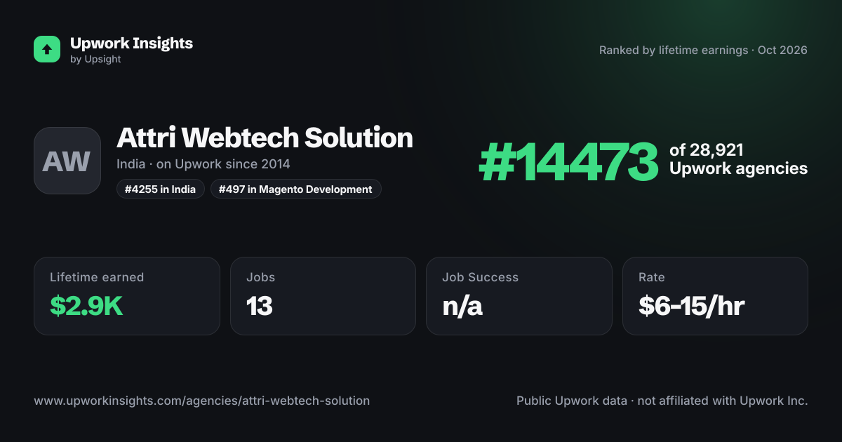 Attri Webtech Solution share card