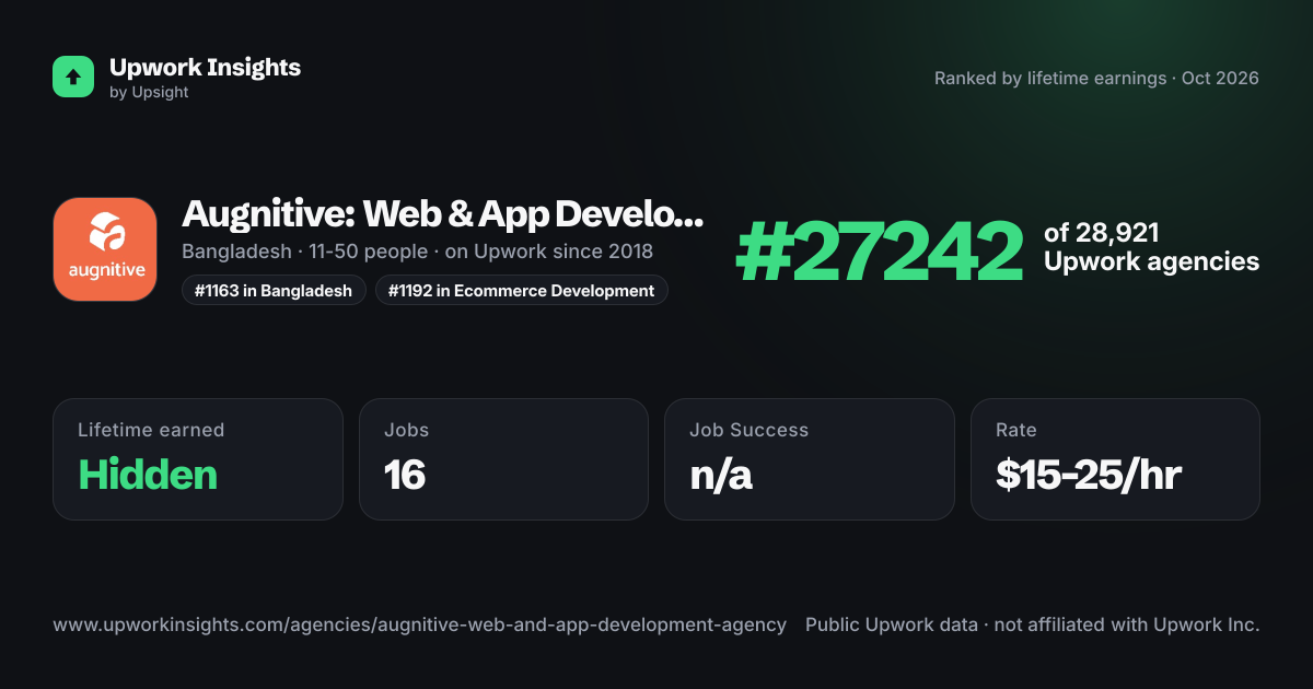 Augnitive: Web & App Development Agency share card