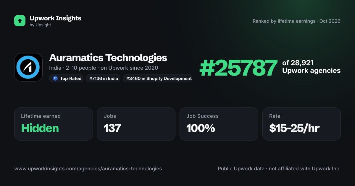 Auramatics Technologies share card