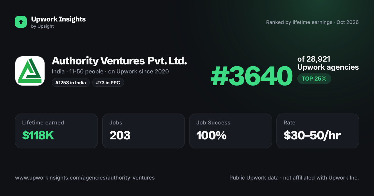Authority Ventures Pvt. Ltd. share card