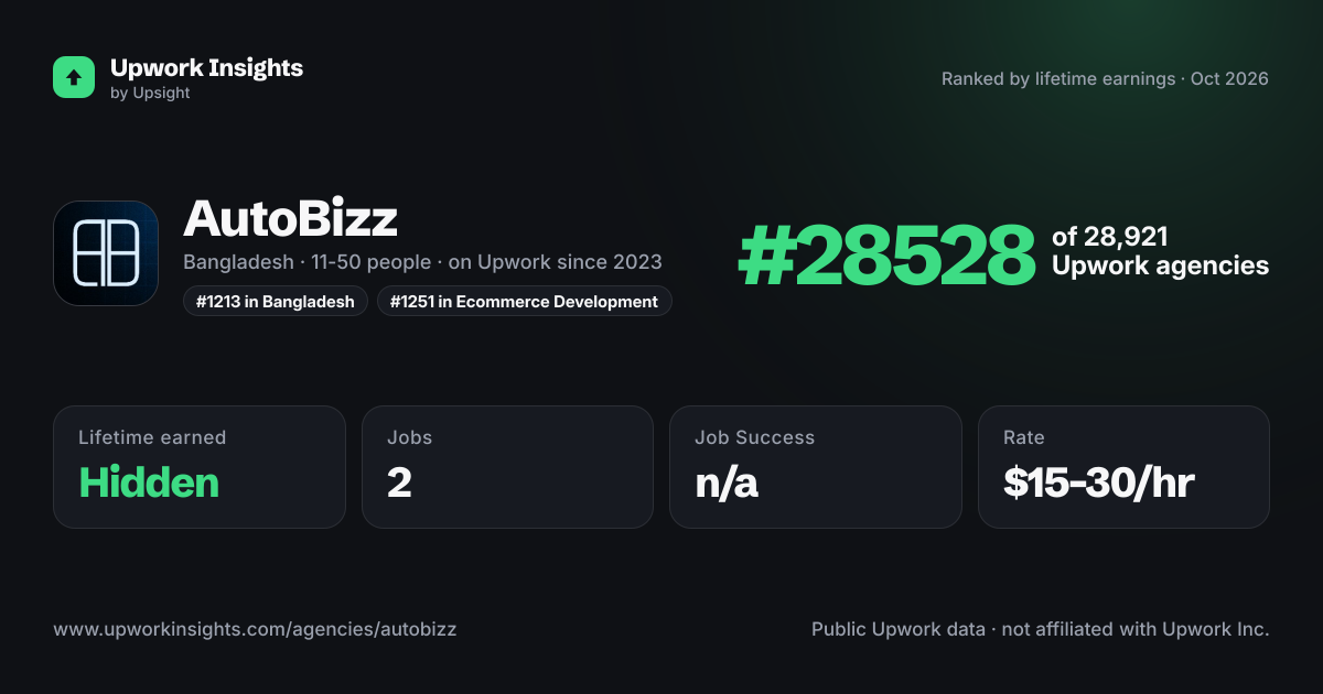 AutoBizz share card