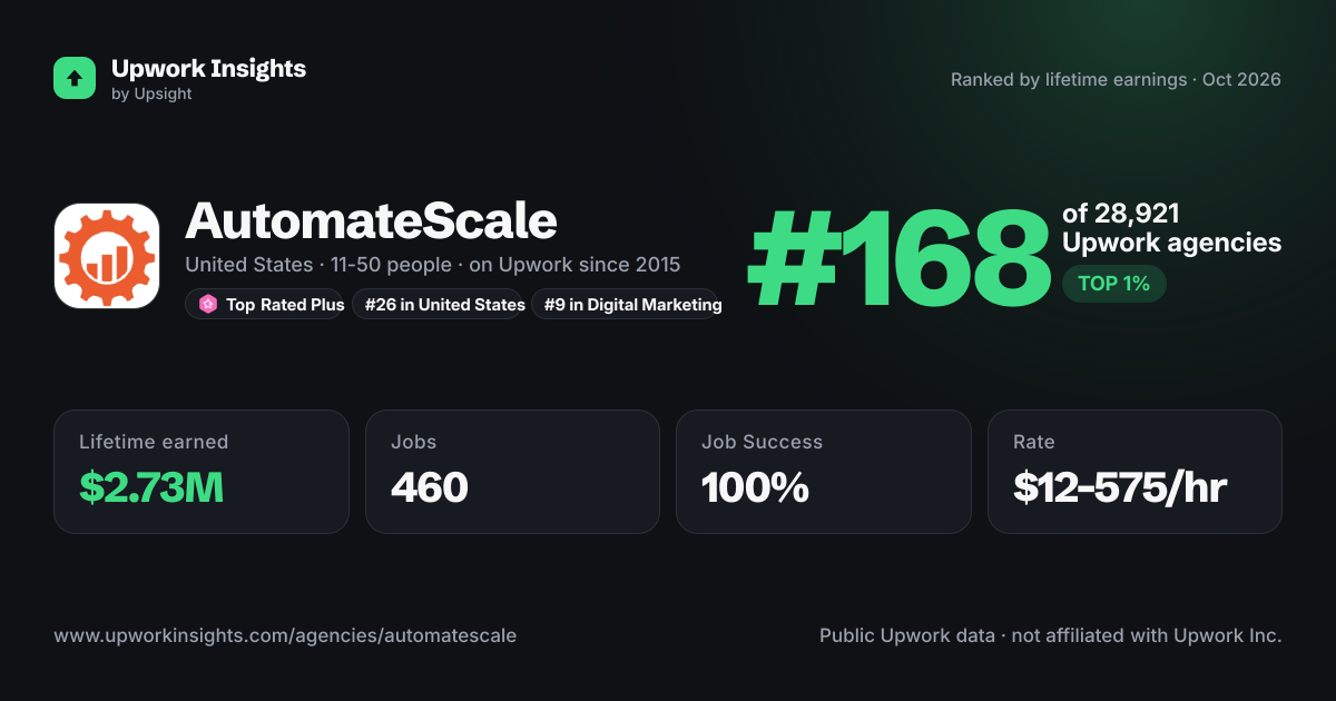 AutomateScale share card