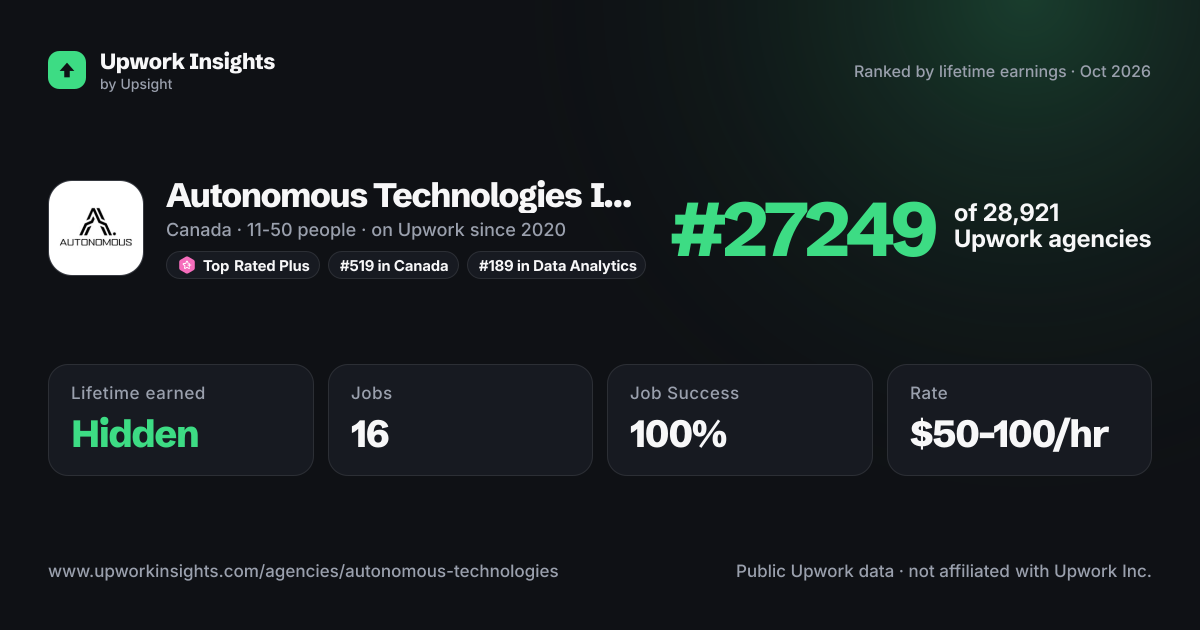 Autonomous Technologies Inc. share card