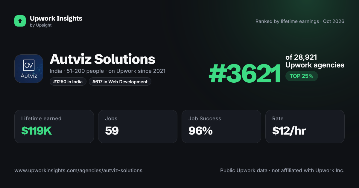 Autviz Solutions share card
