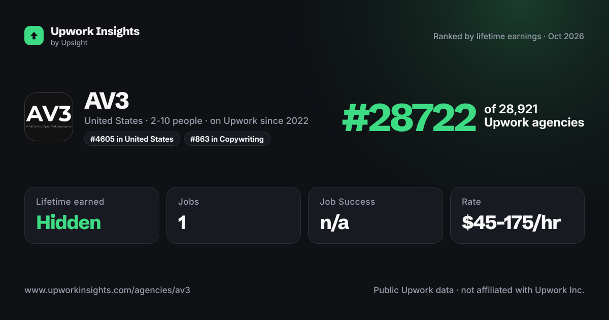 AV3 share card