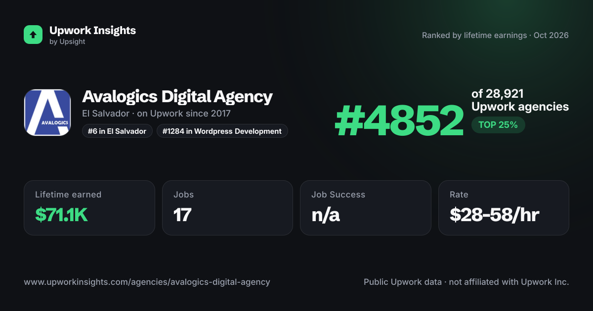 Avalogics Digital Agency share card