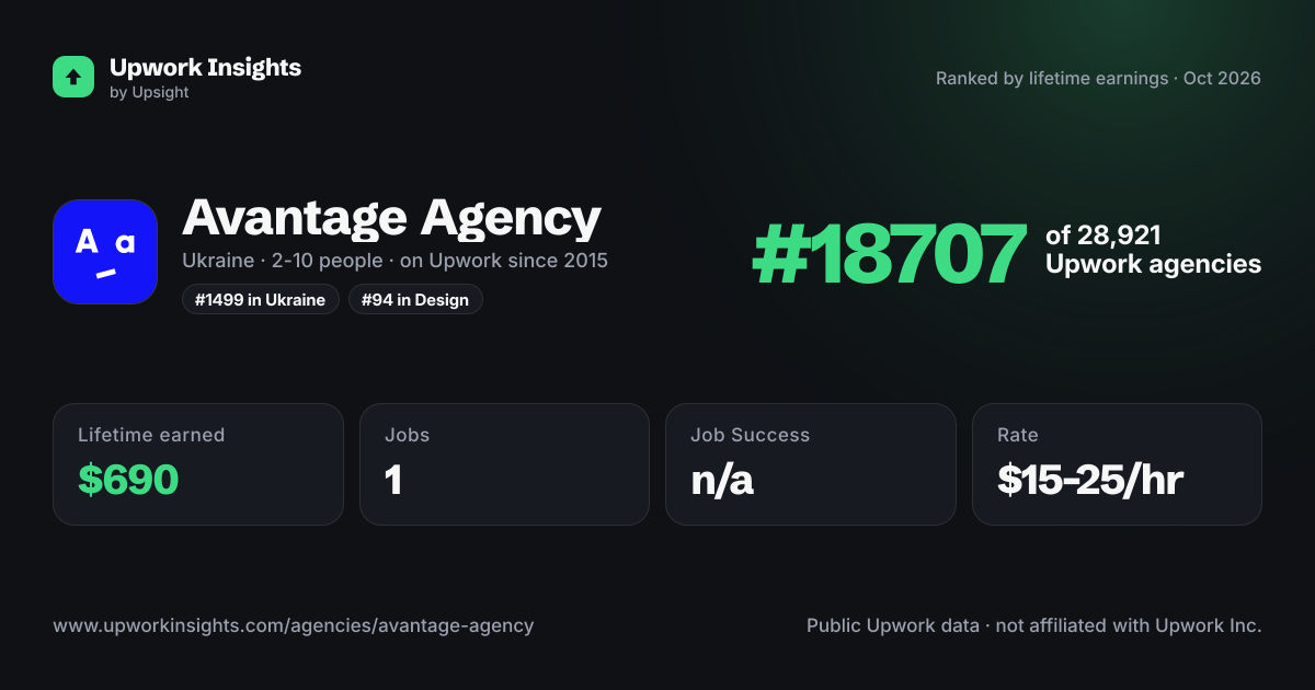 Avantage Agency share card