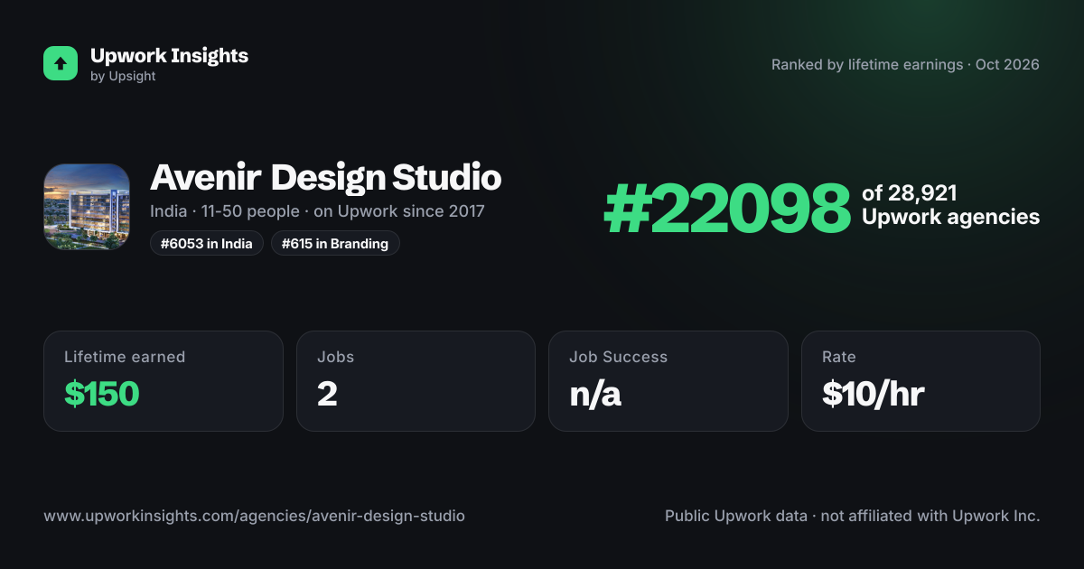Avenir Design Studio share card